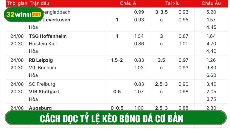Kèo bóng đá Tài Xỉu có cách chơi đơn giản