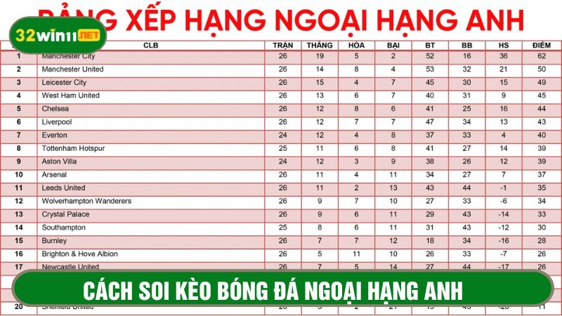 Theo dõi tất cả bảng xếp hạng giải đấu