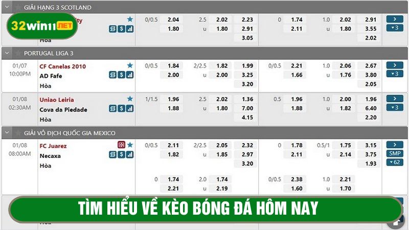 Kèo bóng đá hôm nay là gì?